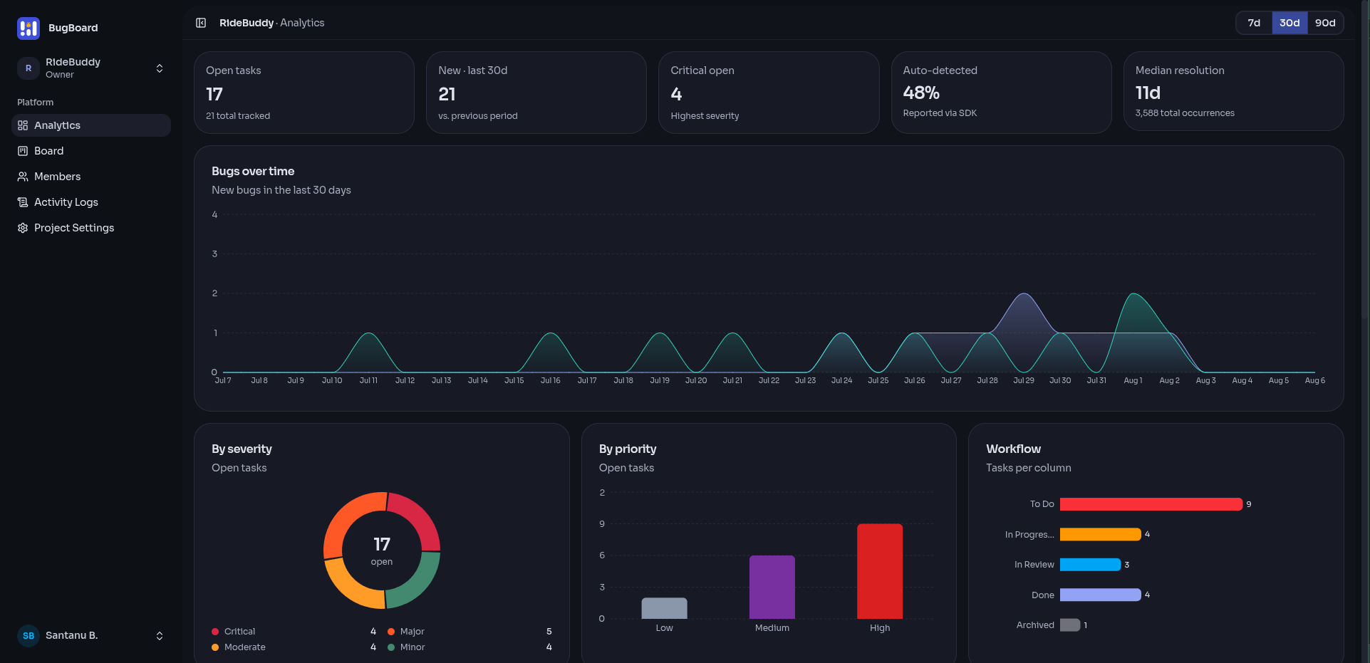 Screenshot 2 of BugBoard