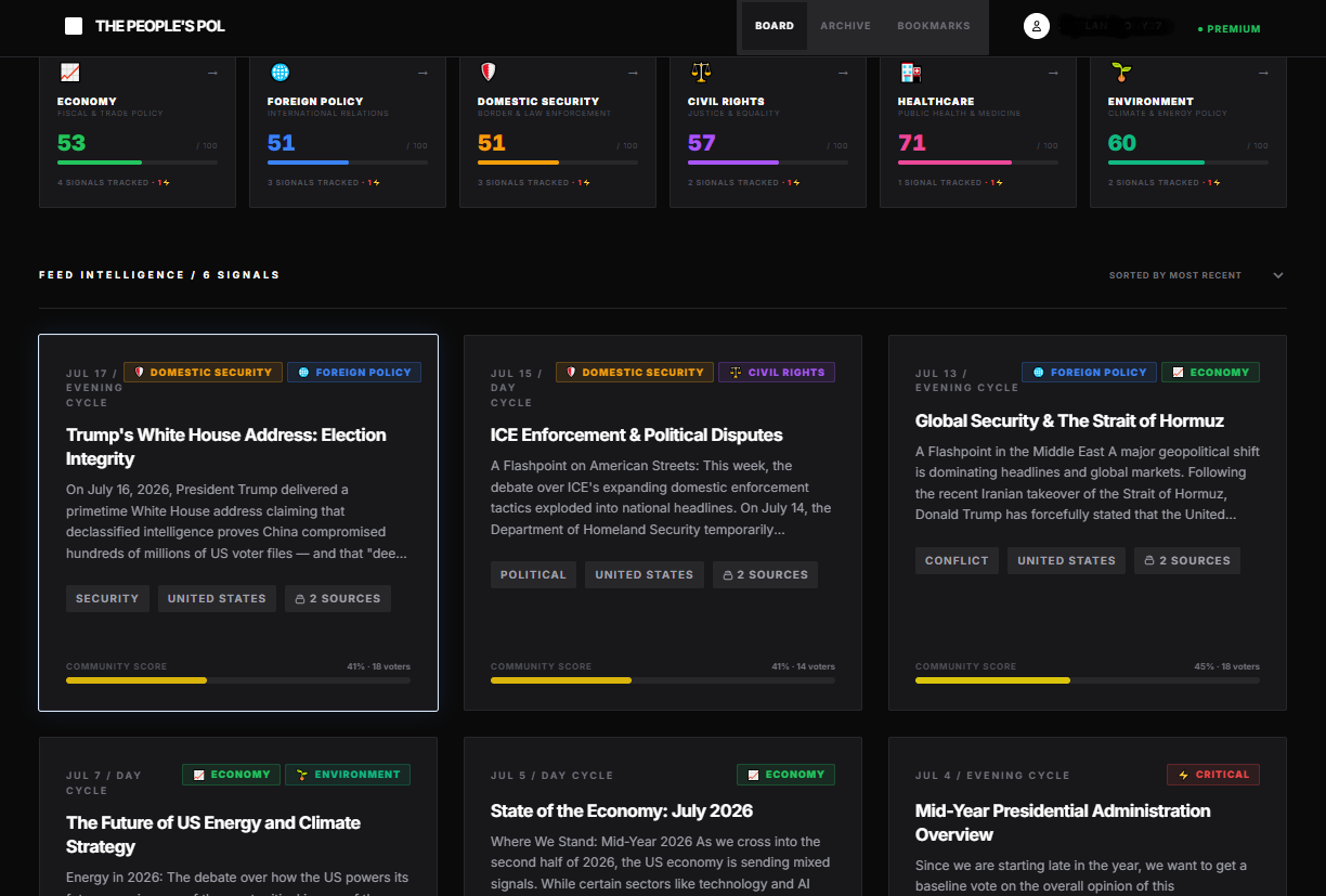 Screenshot 1 of PeoplesPol